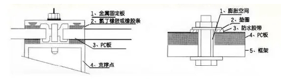 安裝耐力板為什么要留縫隙？